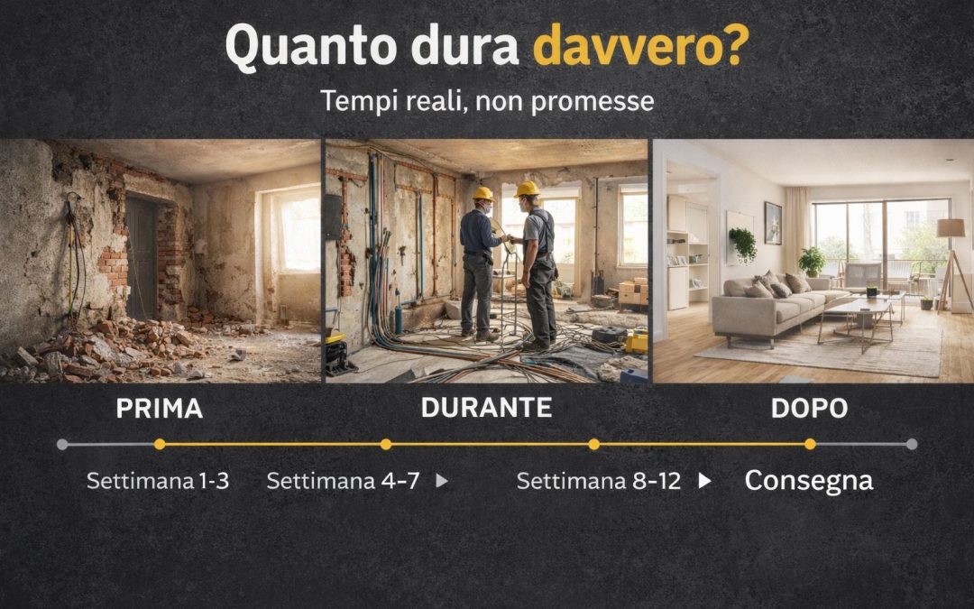 quanto dura ristrutturazione casa