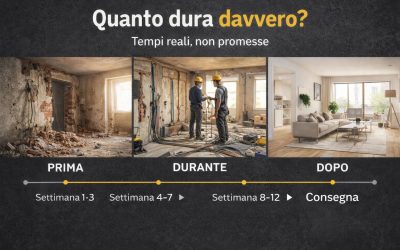 Quanto dura una ristrutturazione casa (tempi reali)